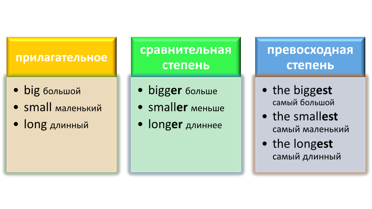 Коротко расскажу как образовывать степени сравнения прилагательных в  Английском языке. | SimpleSteps | Дзен