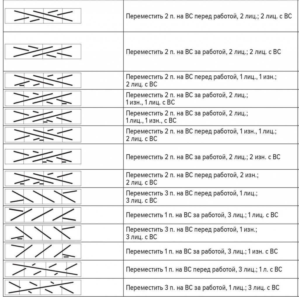 Условные обозначения японских схем вязания спицами