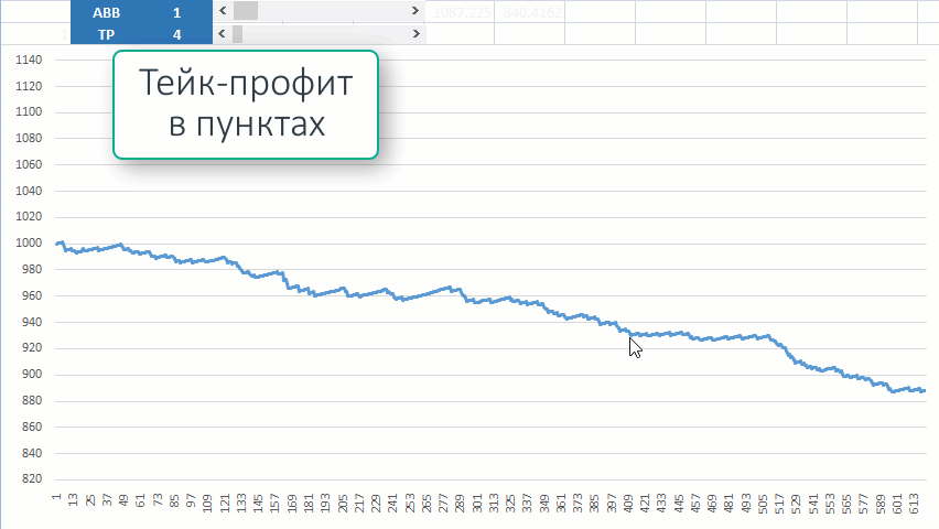 Как увеличение тейк-профита меняет прибыльность.