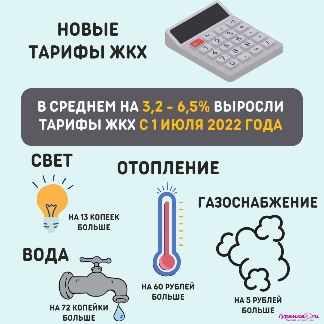 Тарифы с 1 декабря. Тарифы ЖКХ 2022. С 1 июля 2022. Новые тарифы ЖКХ С 1 декабря 2022 года. Новые тарифы ЖКХ Москва с 1 декабря 2022
