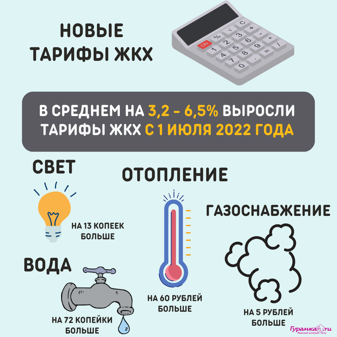 Тарифы 2022 года. Тарифы ЖКХ 2022. С 1 июля 2022. Новые тарифы ЖКХ С 1 декабря 2022 года. Новые тарифы ЖКХ Москва с 1 декабря 2022.