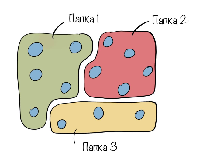 Изображение предоставлено автором. (CC BY-SA 4.0)