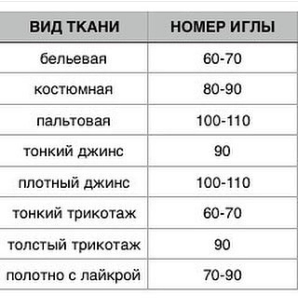 Неля Мазгарова: какими иглами шить