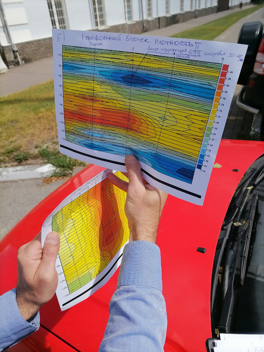 Показывает как выглядят слои на участке. Продольный и поперечный разрез. 