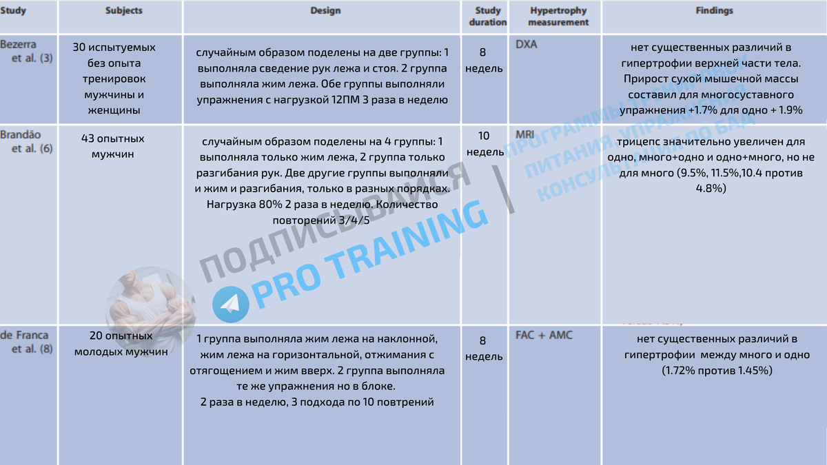 Программа на увеличение количества мышц: эффективная гиперплазия мышц