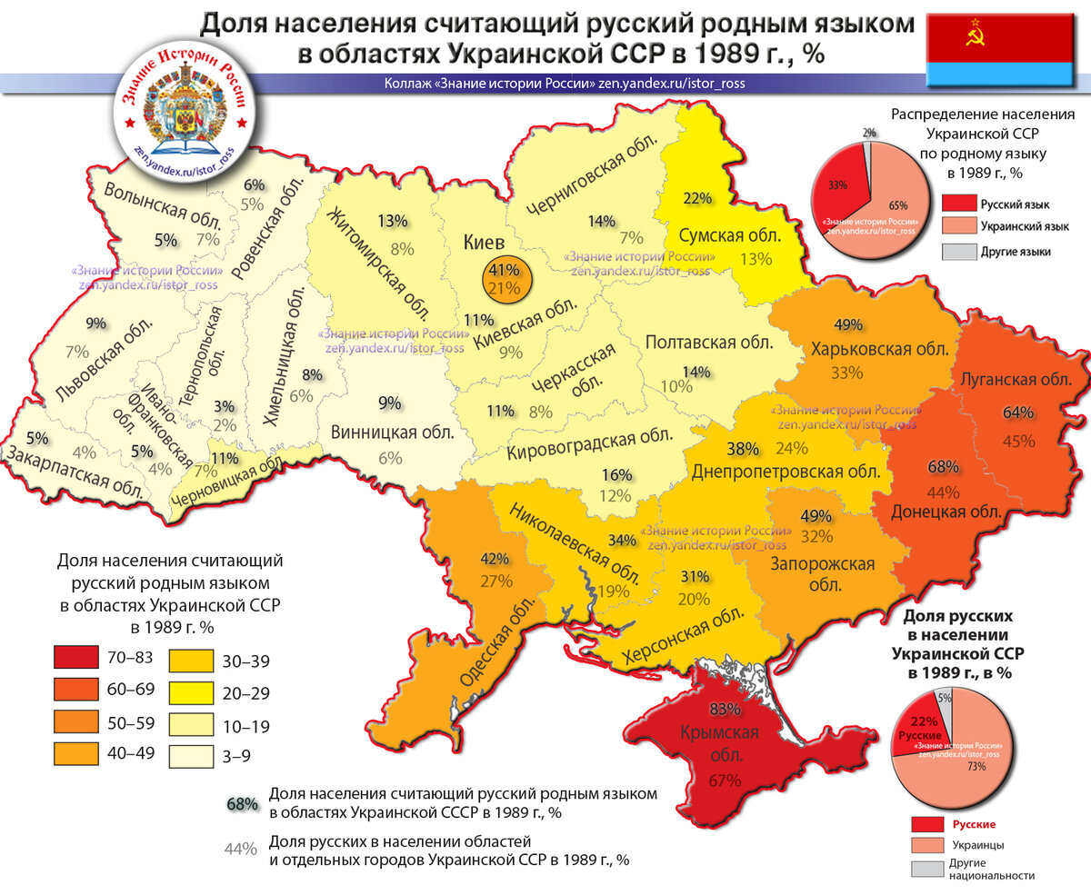Какая часть населения регионов Украинской ССР считала родными русский иукраинский языки