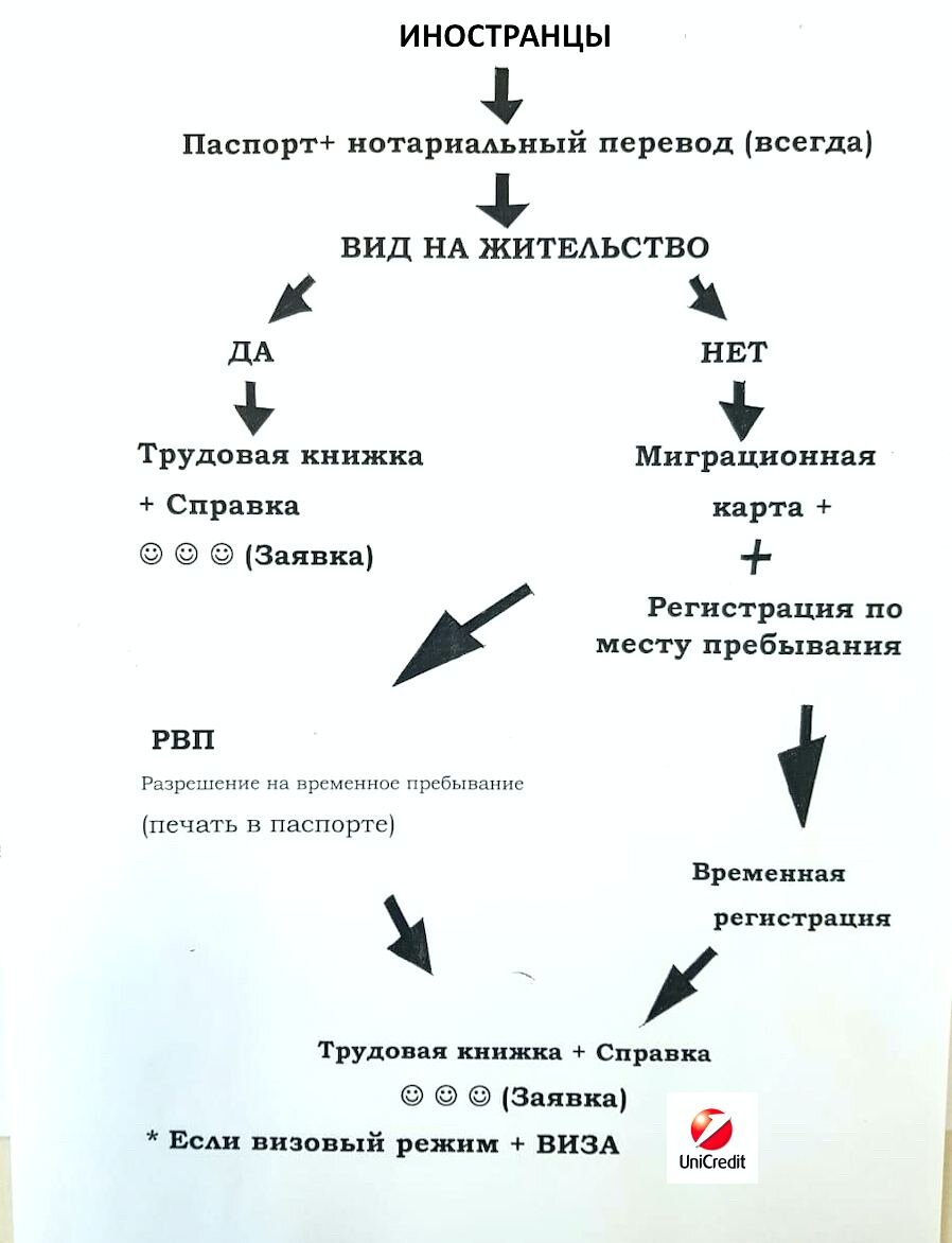 Ипотека для иностранцев. Какие банки кредитуют иностранцев | Новости  ипотеки | Дзен