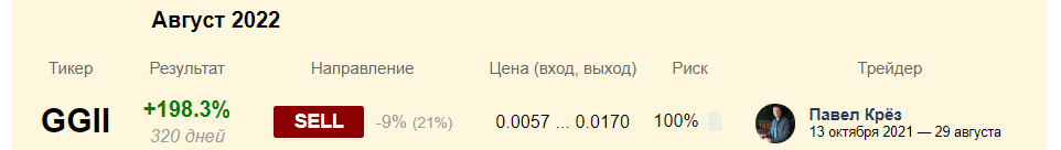 Результаты торговли из модуля "История сделок Павла Крёза"