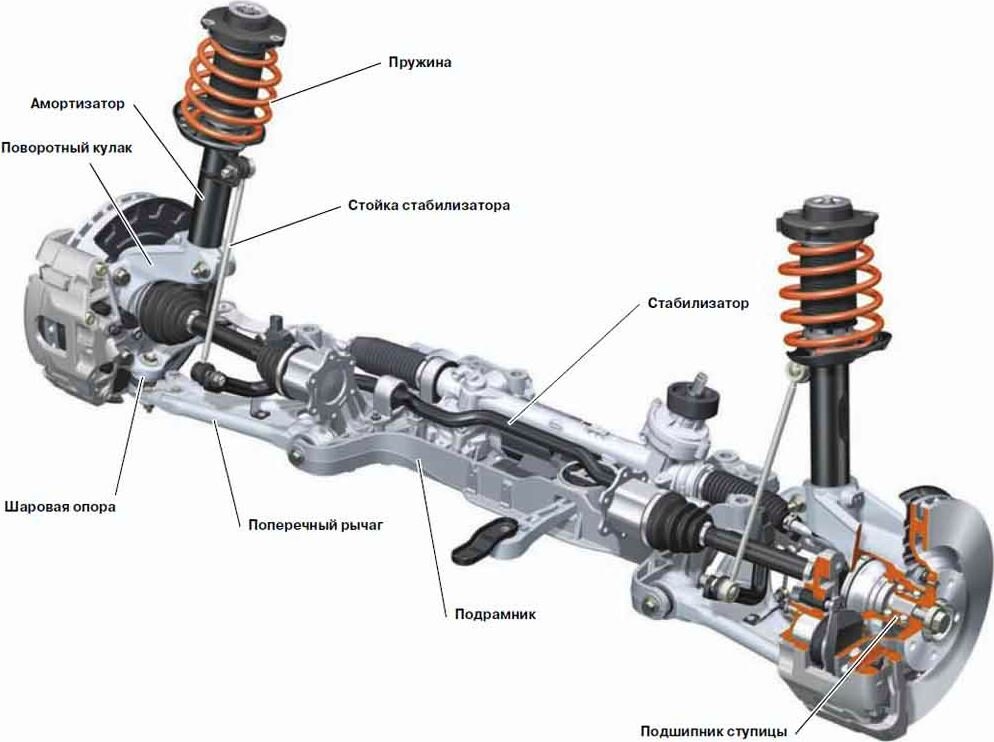 Основные части, узлы и агрегаты автомобиля: полное составление