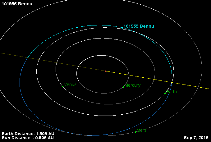 Схема орбит Бенну и внутренних планет вокруг Солнца.  By JPL Small-Body Database Browser - http://ssd.jpl.nasa.gov/sbdb.cgi?sstr=101955+Bennu&amp;orb=1, Public Domain, 