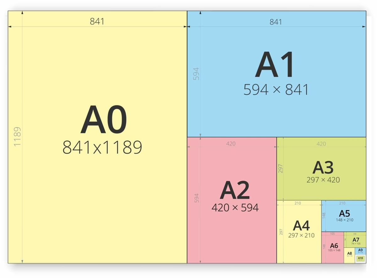 Форматы офисной бумаги