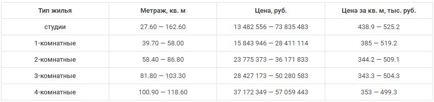 -16