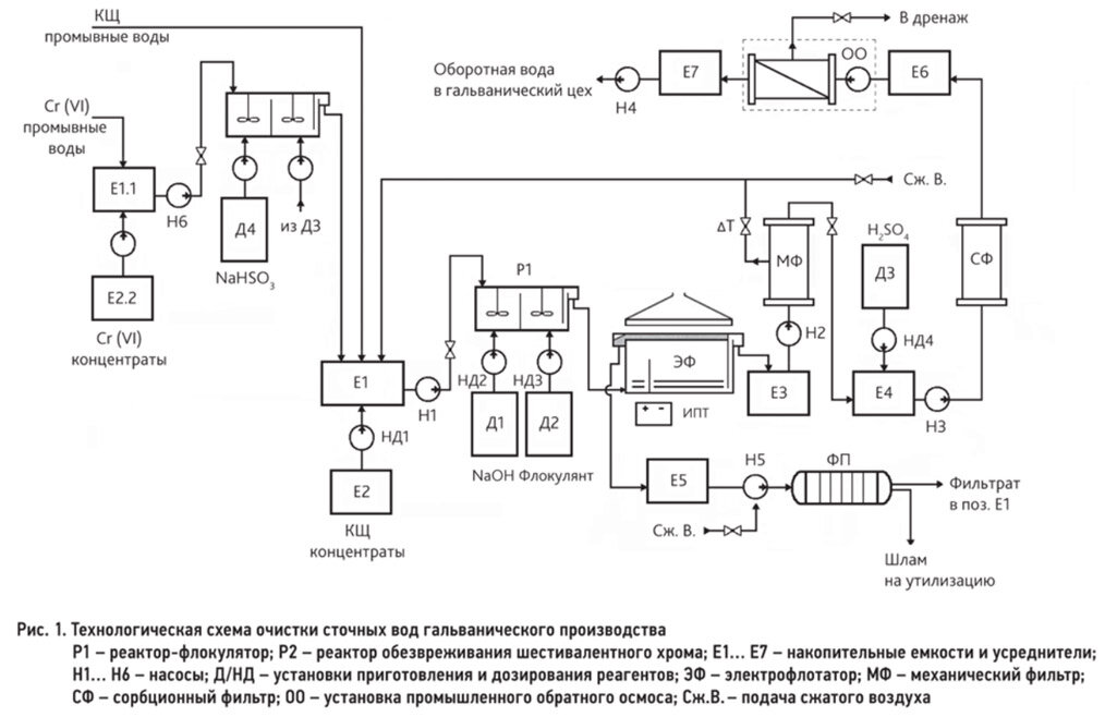 Соединения алюминия для очистки сточных вод. Технологическая схема гальванического производства. Схема очистки сточных вод гальванического производства. Технологическая схема гальванического цеха. Схема очистки сточных вод гальванического цеха.