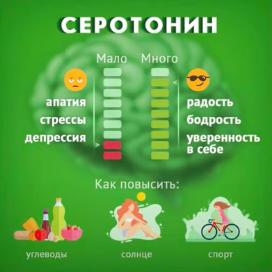 Углеводы — это хорошо и вкусно, но опасно, если вы следите за фигурой! Так что будем использовать другие средства!