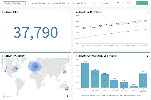 8 основных дашбордов People Analytics