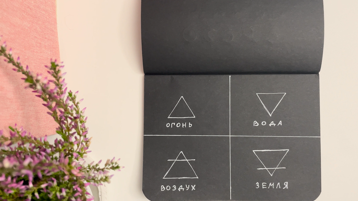 Четыре стихии.