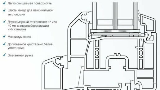 Монтаж пластикового окна в многослойную стену