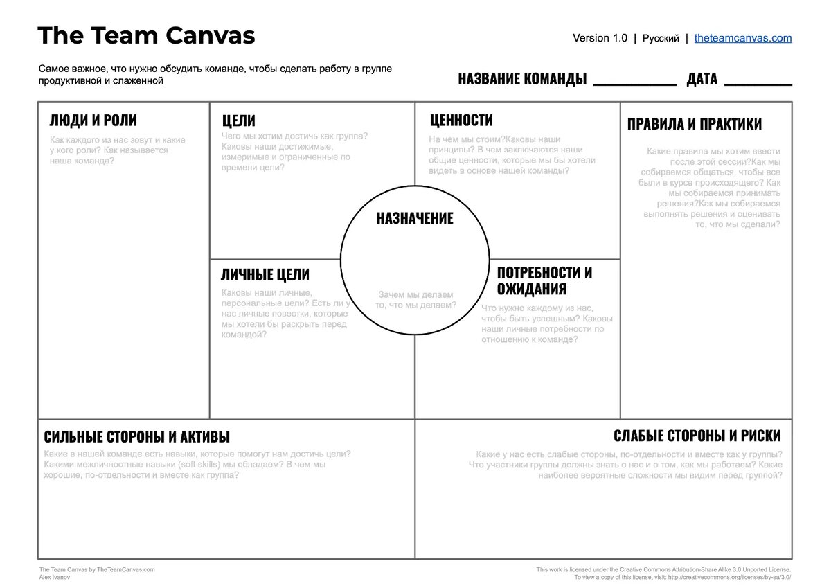 Канвас бизнес план. Канвас команды. Канва бизнес-модели (business model canvas). Holiday canva. Canvas instructure.