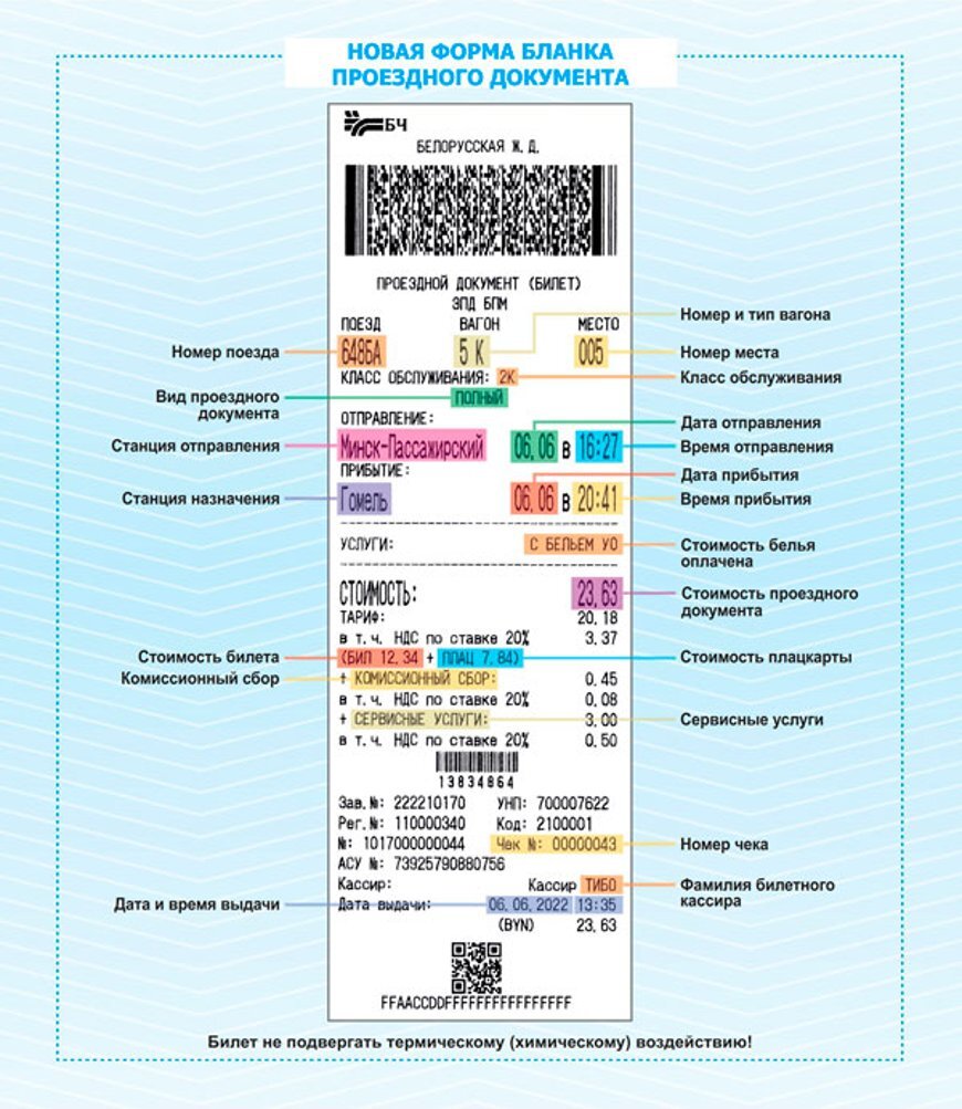 Фото БЖДОжидается, что первыми билеты изменят на вокзальных станциях Бреста, Могилева, Осиповичей и Пинска. Позже новые проездные документы станут продавать во всех кассах БЖД, где есть возможность организовать устойчивый канал связи с централизованной системой продаж. В переходный период старые и новые виды билетов будут иметь равнозначную силу. Известно, что проездные документы на международные поезда не изменятся.-0-