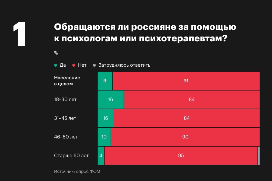 симптомы обращения к психотерапевту. когда стоит обратиться к психотерапевту. чат с психотерапевтом. когда обращаться к психотерапевту. рекомендации психолога обратиться к психиатру.