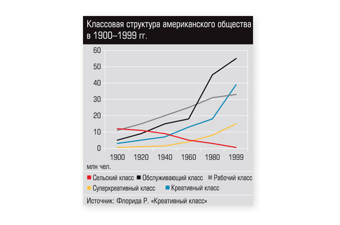 структура американского общества