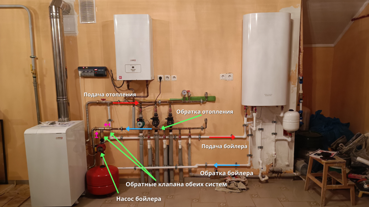 Подключение БОЙЛЕРА КОСВЕННОГО НАГРЕВА....схема подключения бойлера, а так  же подключение бойлера к котлу! | Грамотный Сантехник | Дзен