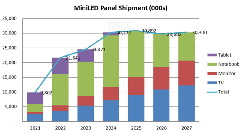    Источник изображения: displaysupplychain.com