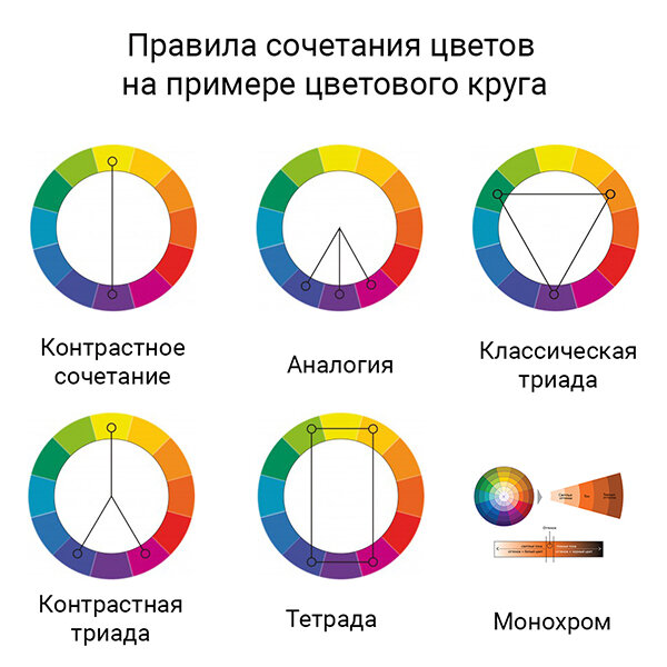 Правила сочетания цветов по Иттену: инфографика.