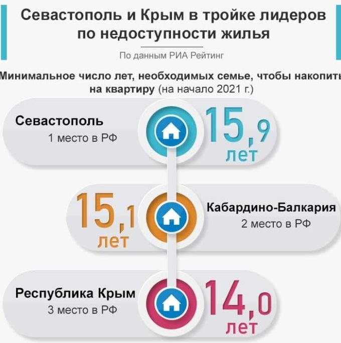 Источник коллажа: t.me/ter_crimea.