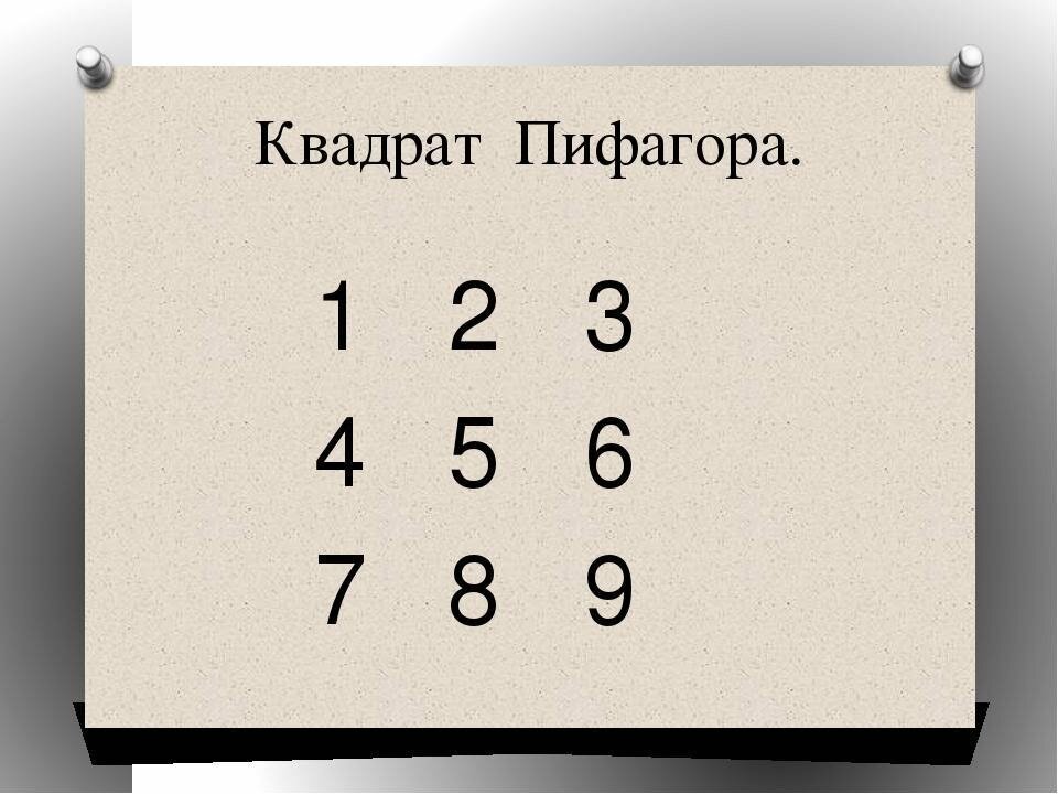 В каждую из девяти ячеек следует вписать, какое количество цифр соответствует единице, двойке, тройке и т. д.