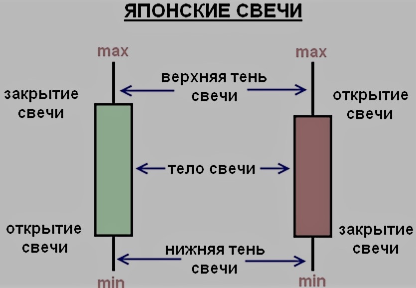 Редко кто из современных трейдеров обходится без этого удивительного по глубине информации инструмента.