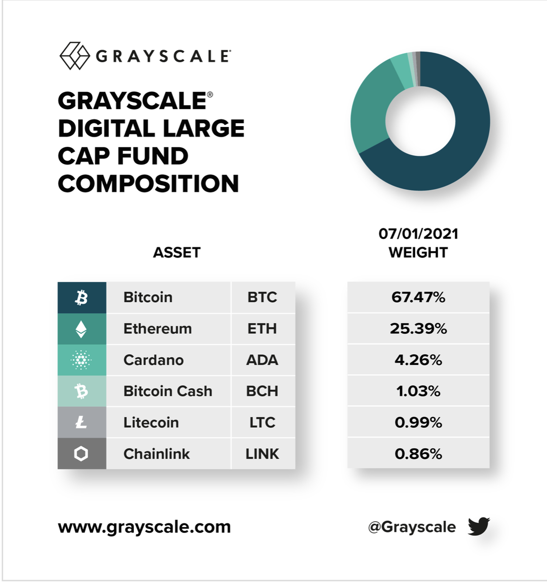 Портфель GDLC