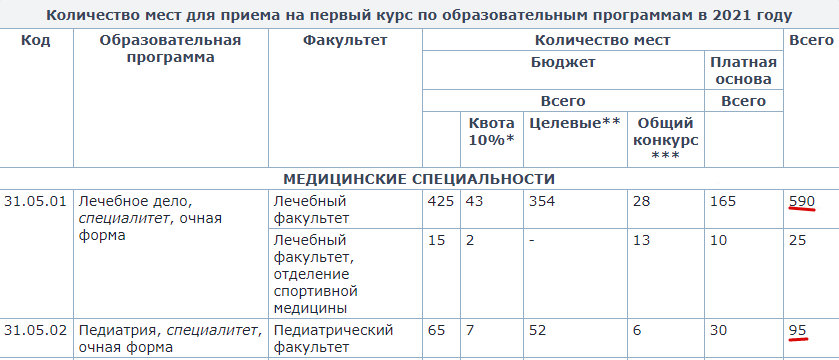 Скриншот 2 (сделан на сайте  https://www.1spbgmu.ru/ru/)