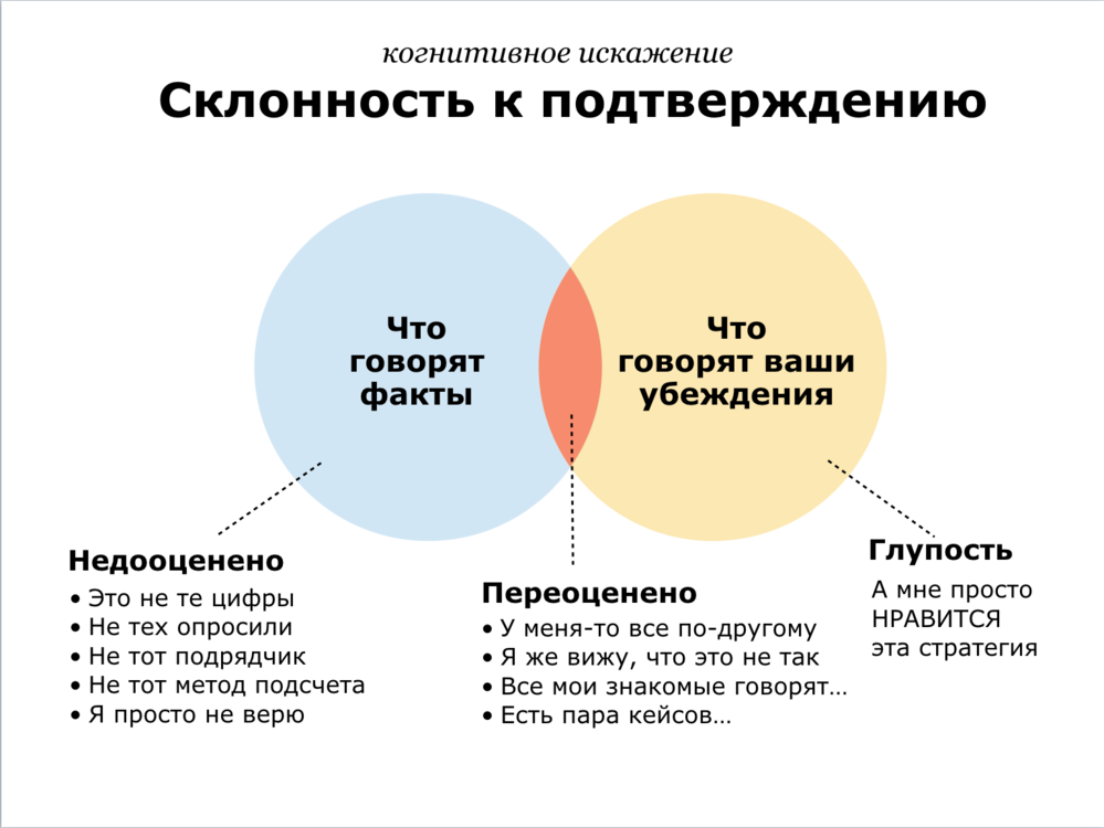 Когнитивные искажения проект