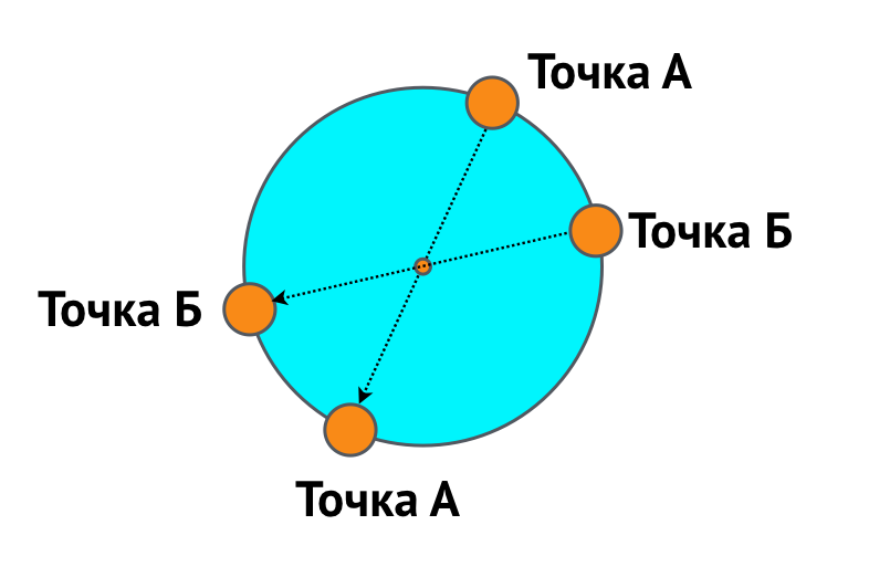 Стороны земли. Противоположные точки земли. Что находится на другой стороне земли. Земля с другой стороны.