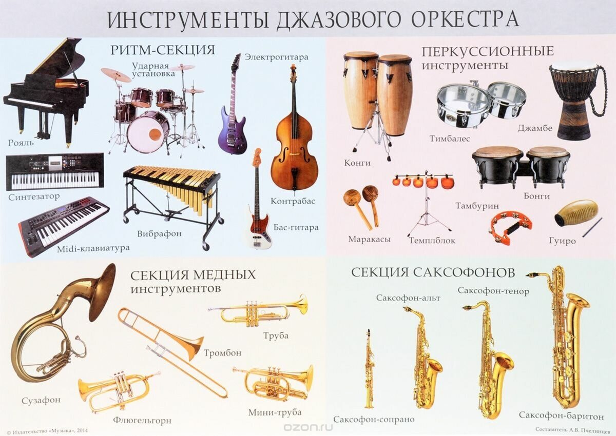 Инструменты джазового оркестра