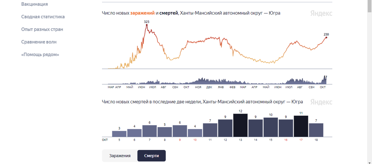 по данным сайта стопкоронавирус.рф, Университета Джонса Хопкинса и проекта Our World in Data. фото -скрин muksun.fm