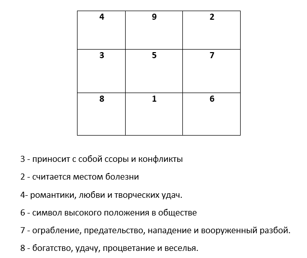 Места расположения звезд в жилище