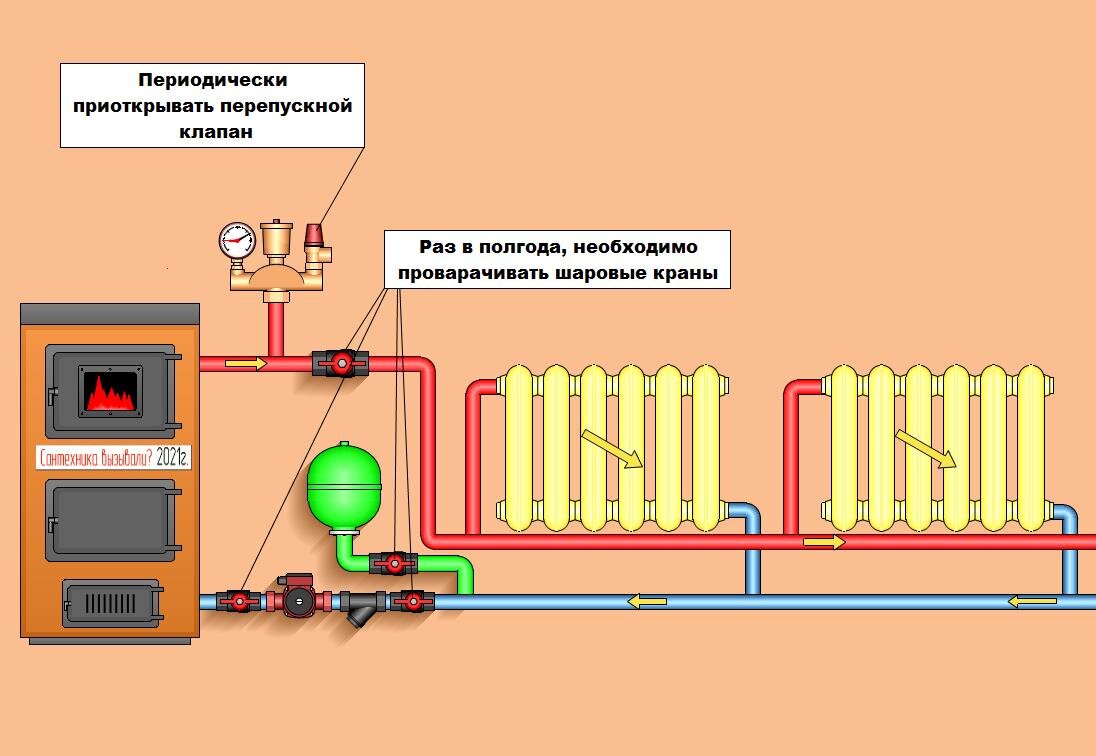 Иллюстрация создана автором статьи в программе "Easymnemo"