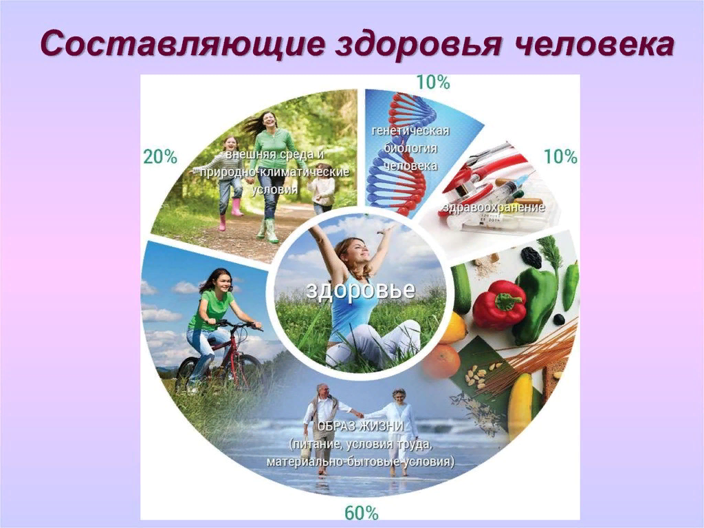 Проект по теме жизнь. Здоровый образ жизни. Здоровый образ ЖИЗНИЗНИ. Основы здорового образа жизни. Здоровый образ жизни схема.