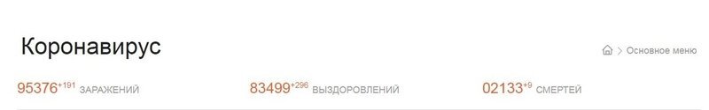 Статистика коронавируса в Забайкалье на 26 декабря 2021 года
Фото: Скриншот с сайта chita.ru