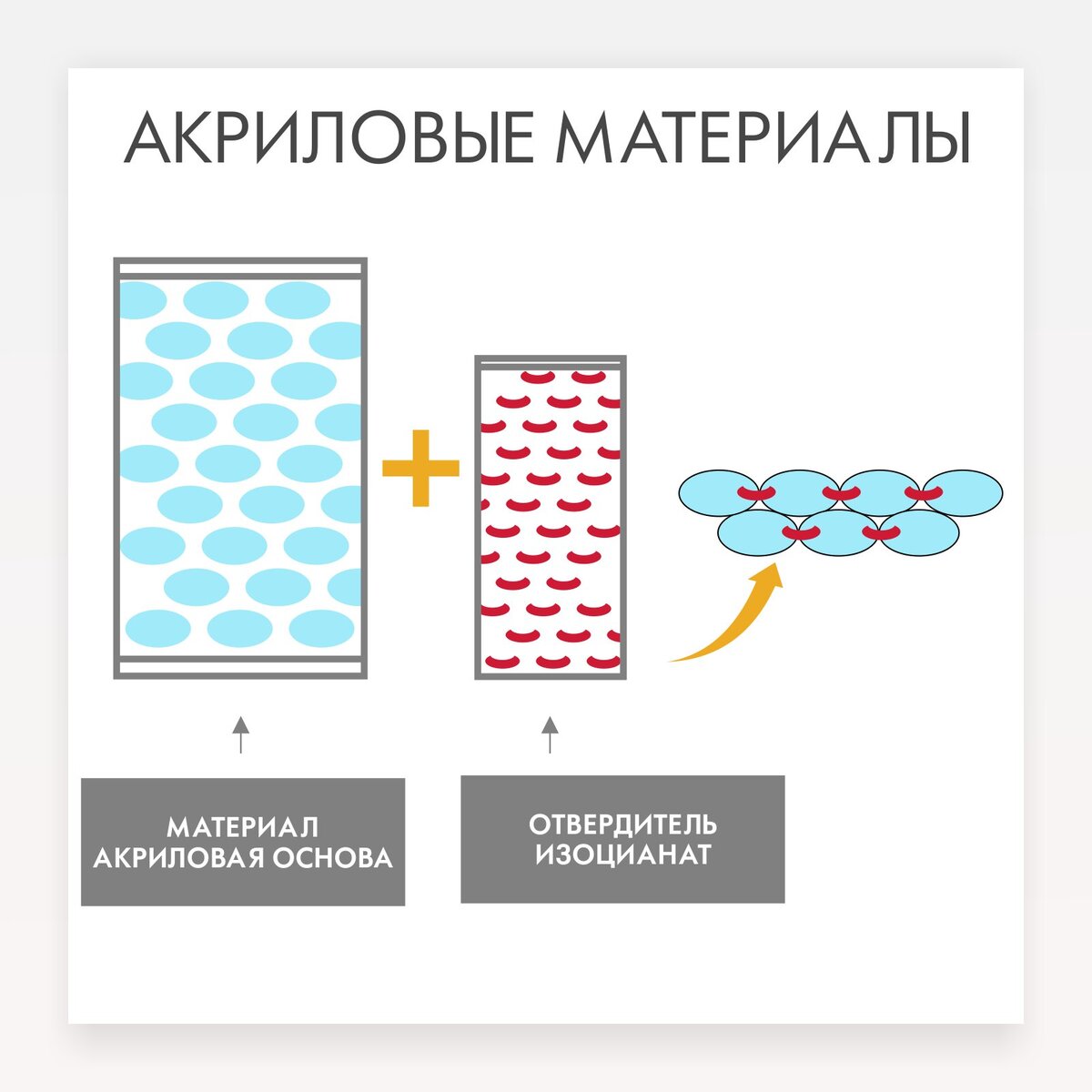 Ремонт и покраска АВТО: правила применения акриловых материалов | Клуб  PROFI авторемонта | Дзен