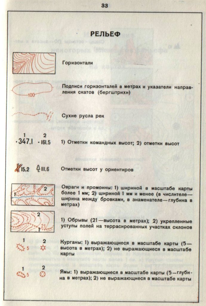 Условные обозначения топографических карт. Условные знаки топографических карт СССР. Обозначения на картах ГГЦ. Военные топографические знаки. Формы рельефа обозначение на карте