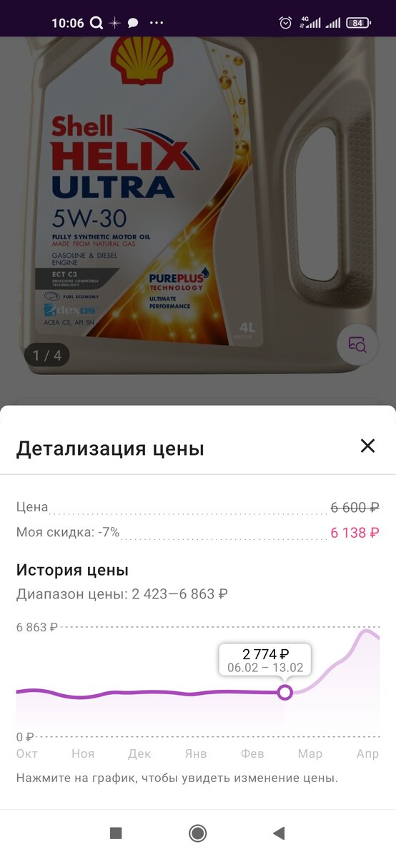 График изменения цены 