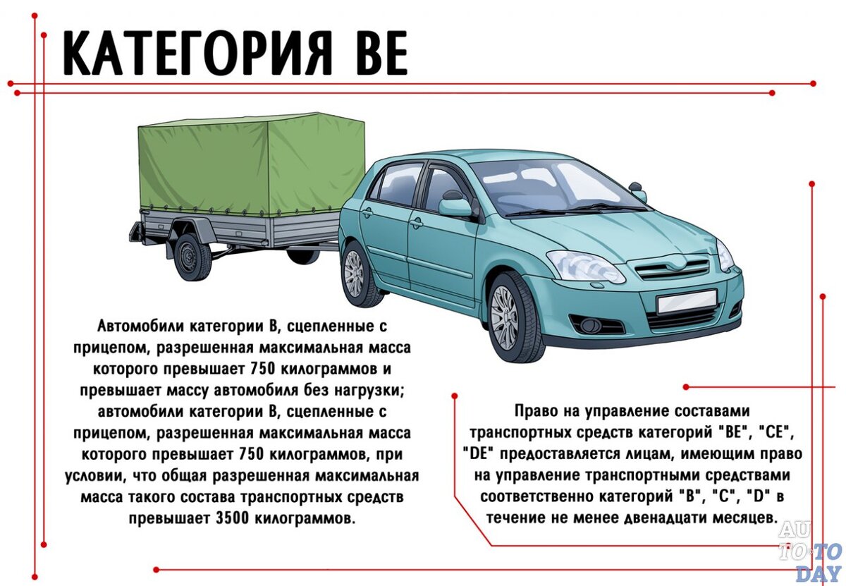  Весной и летом гораздо чаще можно увидеть автомобили с прицепом. Некоторые возят стройматериалы, кто-то - мотоцикл или квадроцикл. 🏍Что нужно знать водителю, который везёт прицеп?