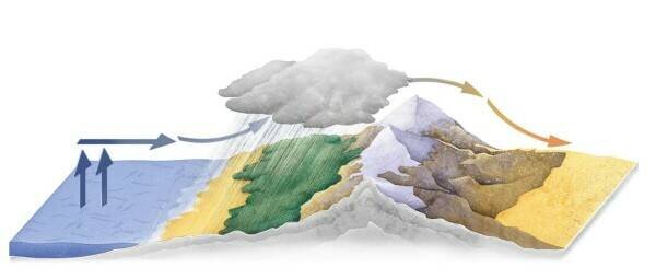 Как образуются пустыни?