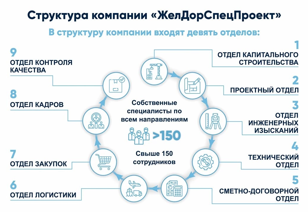 https://kwork.ru/portfolio/4444733