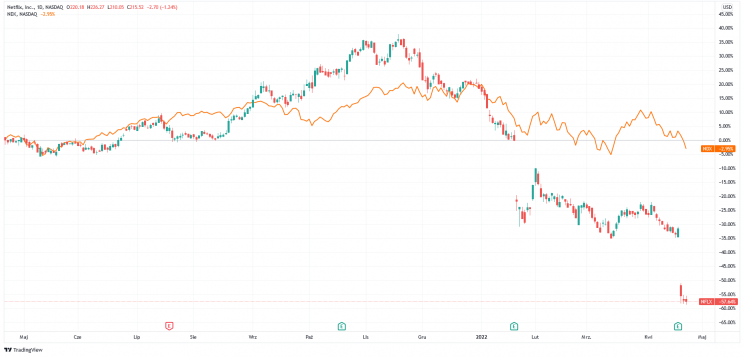 Источник: TradingView