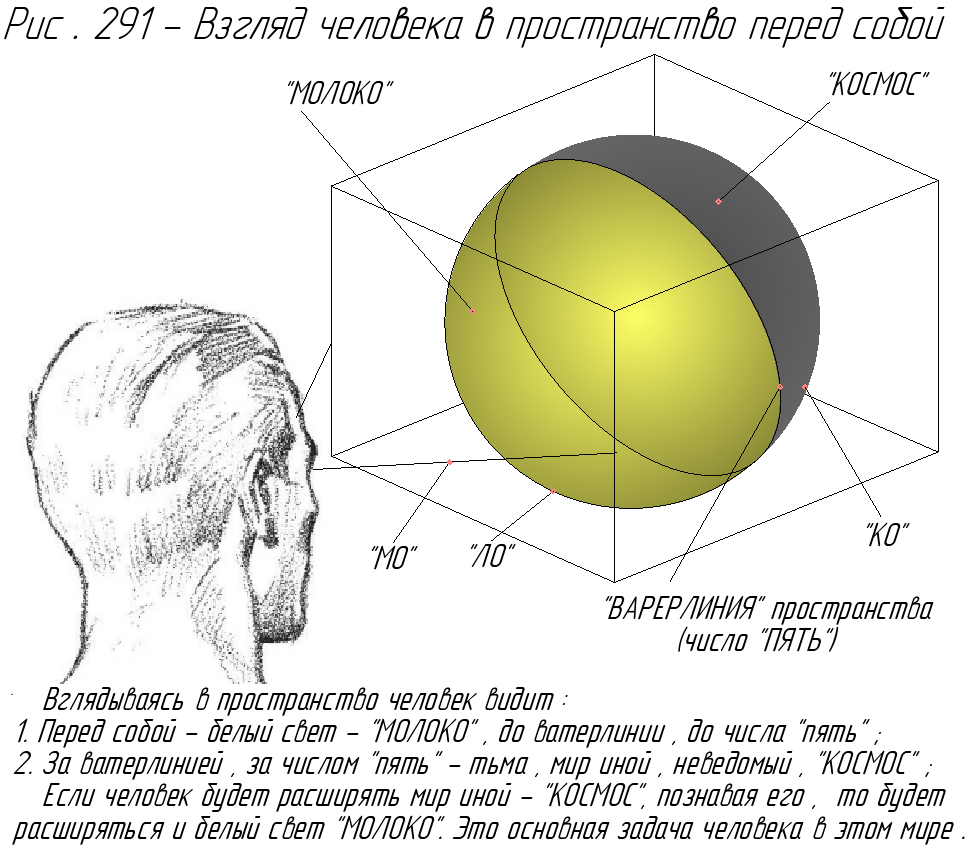 Взгляд человека в пространство перед собой. 