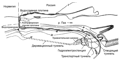 Схема Борисоглебского гидроузла